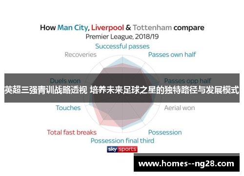 英超三强青训战略透视 培养未来足球之星的独特路径与发展模式