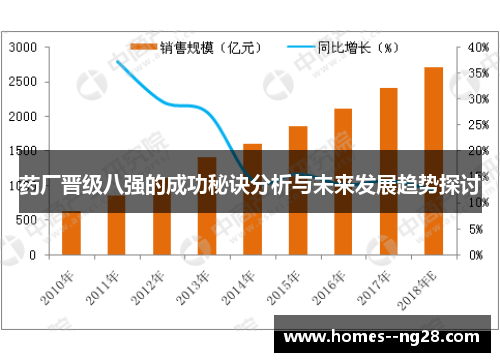 药厂晋级八强的成功秘诀分析与未来发展趋势探讨