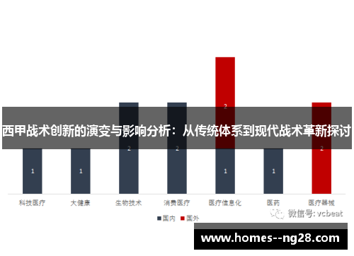 西甲战术创新的演变与影响分析：从传统体系到现代战术革新探讨