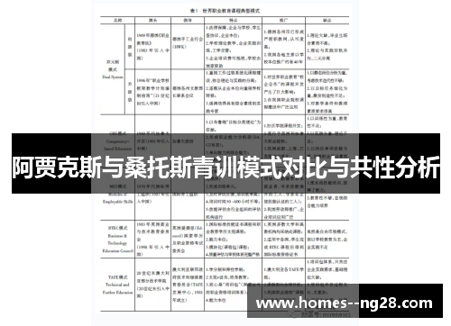 阿贾克斯与桑托斯青训模式对比与共性分析