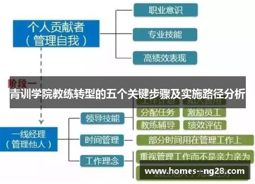 青训学院教练转型的五个关键步骤及实施路径分析 青训学院教练转型的五个关键步骤及实施路径分析