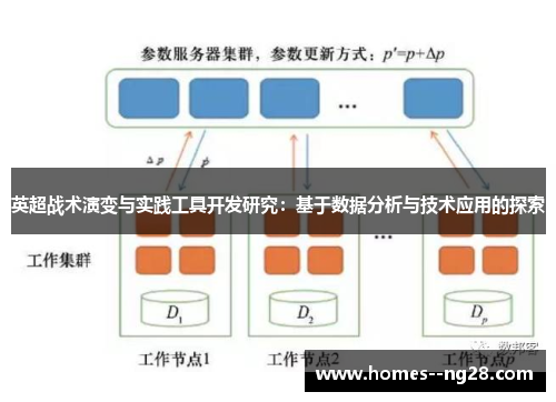 英超战术演变与实践工具开发研究：基于数据分析与技术应用的探索