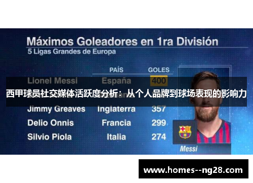西甲球员社交媒体活跃度分析:从个人品牌到球场表现的影响力 西甲球员社交媒体活跃度分析:从个人品牌到球场表现的影响力