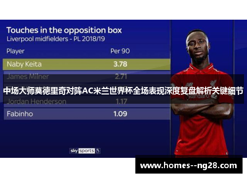 中场大师莫德里奇对阵AC米兰世界杯全场表现深度复盘解析关键细节 中场大师莫德里奇对阵AC米兰世界杯全场表现深度复盘解析关键细节