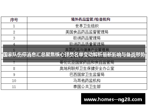 国家队伤停消息汇总聚焦核心球员名单变动解析最新影响与备战形势 国家队伤停消息汇总聚焦核心球员名单变动解析最新影响与备战形势