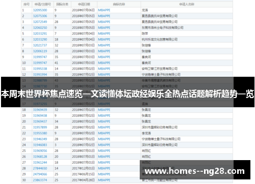本周末世界杯焦点速览一文读懂体坛政经娱乐全热点话题解析趋势一览