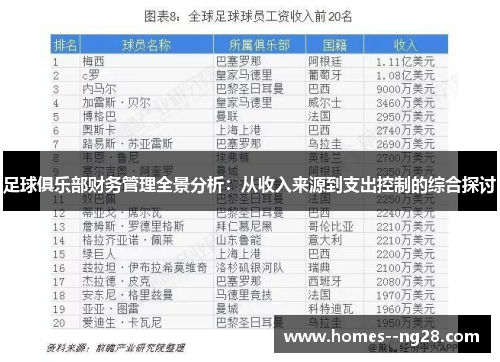 足球俱乐部财务管理全景分析：从收入来源到支出控制的综合探讨