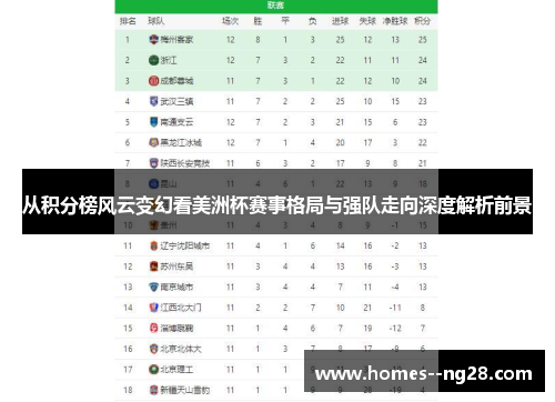 从积分榜风云变幻看美洲杯赛事格局与强队走向深度解析前景