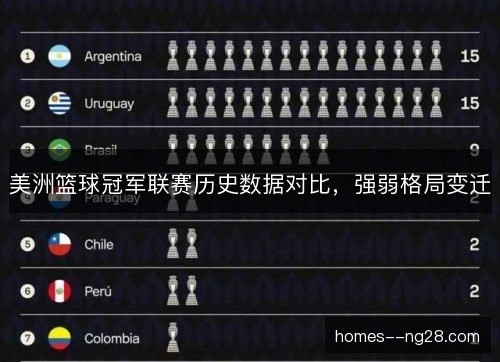 美洲篮球冠军联赛历史数据对比,强弱格局变迁 美洲篮球冠军联赛历史数据对比,强弱格局变迁